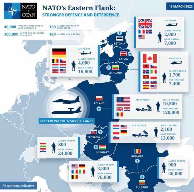 НАТО представи данни за изнесеното присъствие по източния фланг