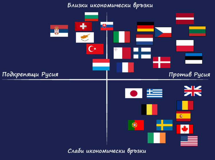 Колко лоялни към Украйна са западните й "приятели"