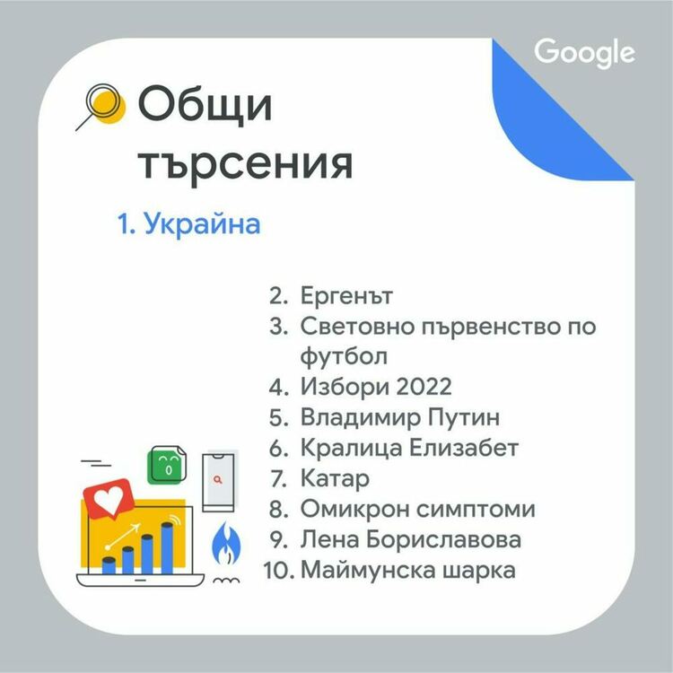 Най-търсеното от българите в Google търсачката през 2022 година