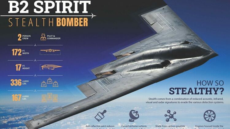 Стелт бомбардировач B-2A Spirit се запали при кацане