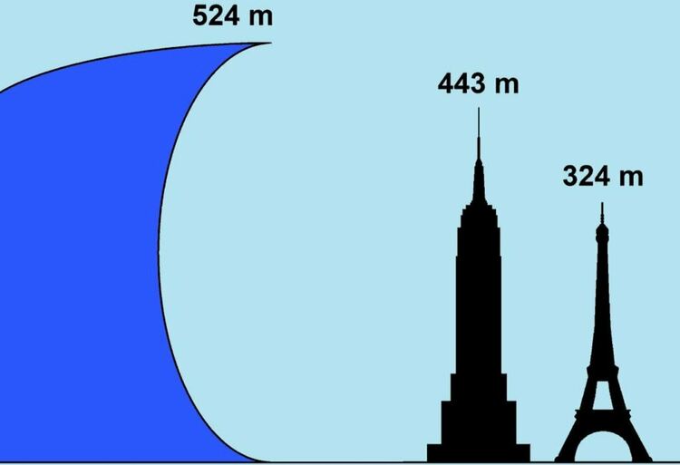 Най-голямото цунами, регистрирано някога, е било над 500 метра високо