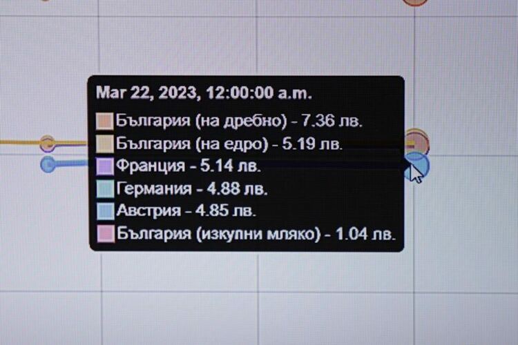 Foodprice.bg - платформата за цените на храните