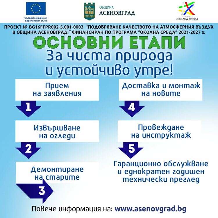 Стъпки как да кандидатстваме за подмяна на отоплителните уреди по ОП „Околна среда“