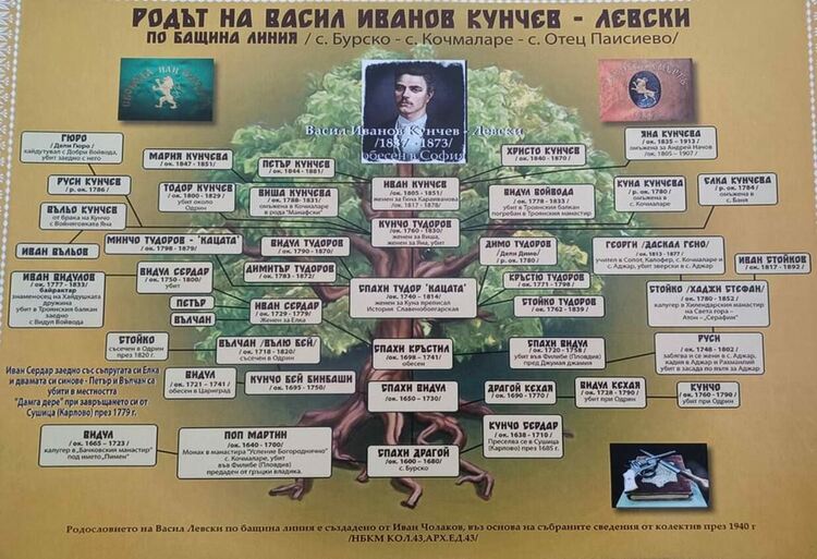 Репродукция „Родът на Васил Левски по бащина линия“ влиза в съкровищницата на Родопите