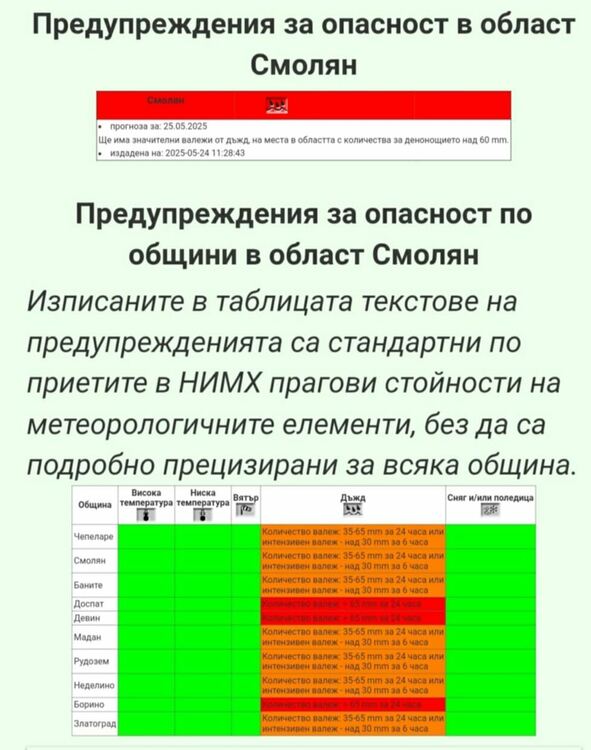 Червен код за опасно време в Смолянско: Интензивни валежи до 65 mm за 24 часа