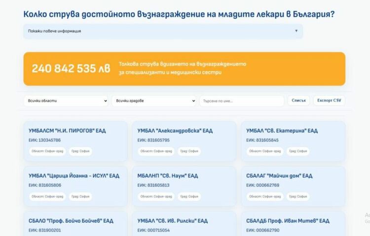 Исканото от младите лекари и сестрите увеличение на заплатите ще струва 240,8 млн. лв.